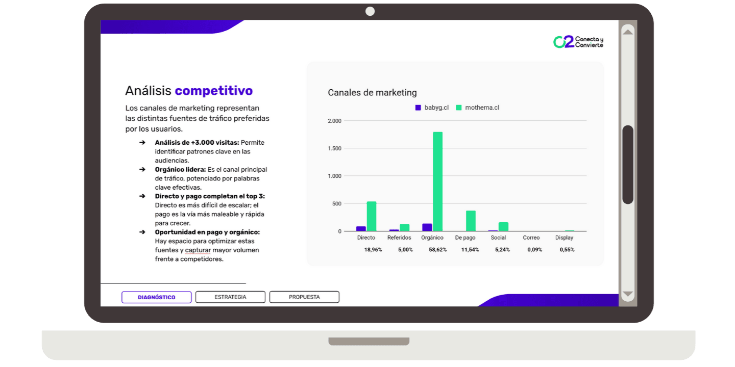 Slide-3_-Analisis-competitivo